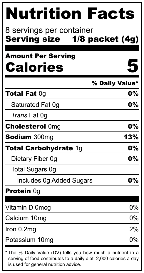 Guacamole nutrition facts